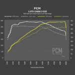 RacingLine PCM - Модул за ремап 2.0 TSI EA888.4 / 245PS