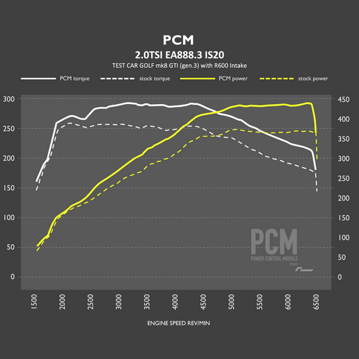 RacingLine PCM - Модул за ремап 2.0 TSI EA888.4 / 245PS