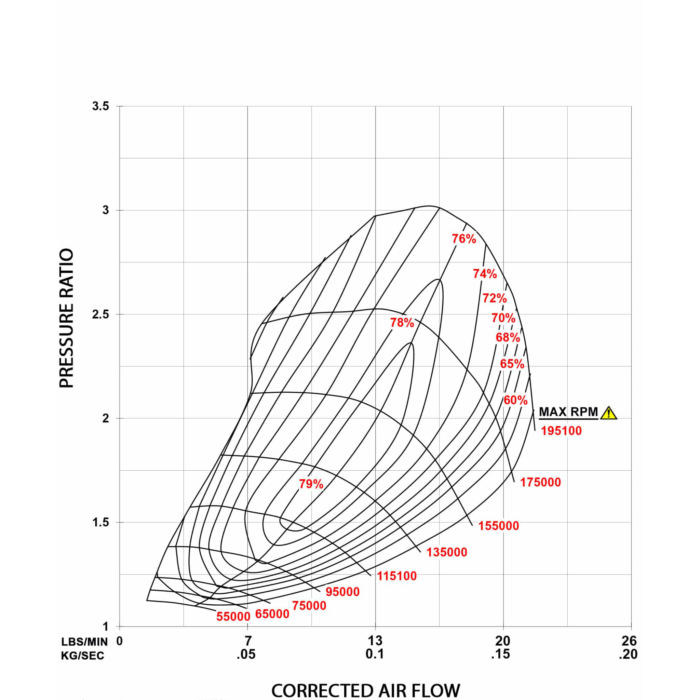 Garrett Powermax Stage 1 Турбокомпресор за Volkswagen 1.9 TDI