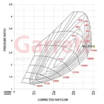 Garrett Powermax 2 турбо компресор - EA888 Gen4