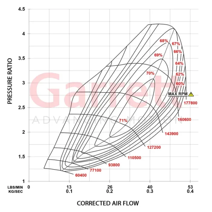 Garrett Powermax 2 турбо компресор - EA888 Gen4