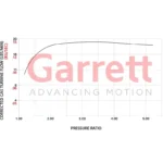 Garrett Powermax 2 турбо компресор - EA888 Gen4