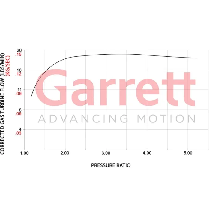 Garrett Powermax 2 турбо компресор - EA888 Gen4
