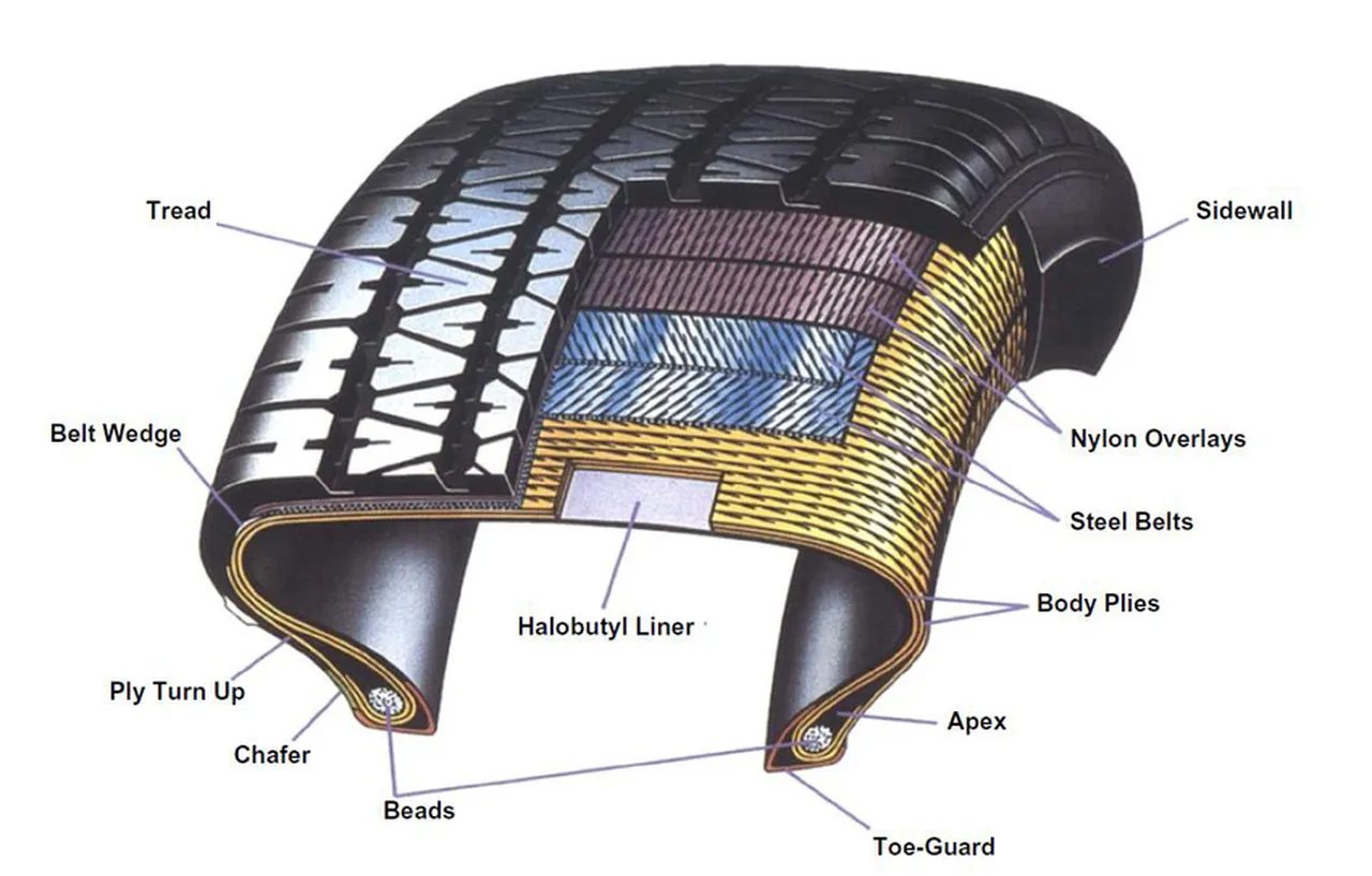 Schematic of the construction and components of a typical PCR tire adapted from 32 result