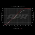 APR Запалителни бобини 9A2