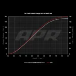 APR Запалителни бобини EA824