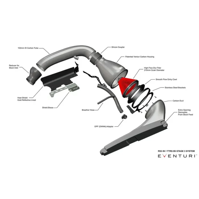 Eventuri Всмукателна Система Audi RS3 8V / TTRS 8S Gen 1