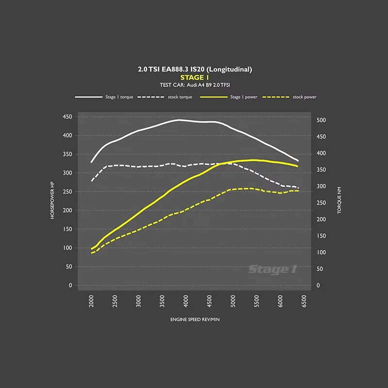2 0 TSI Longitinal EA888 3 IS20 R